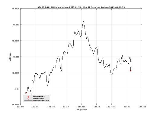 Dive Calculated GPS