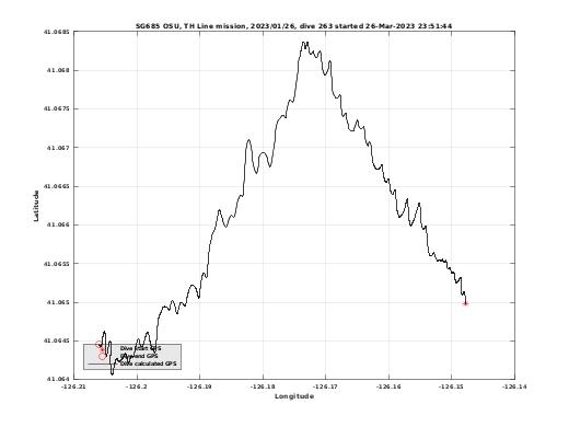 Dive Calculated GPS