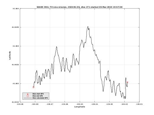 Dive Calculated GPS