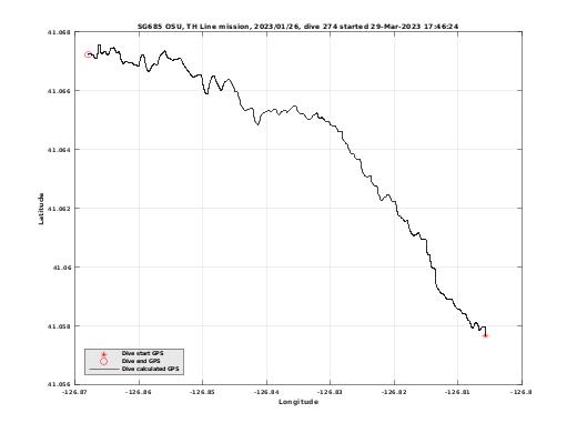 Dive Calculated GPS