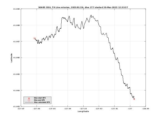 Dive Calculated GPS