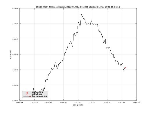 Dive Calculated GPS