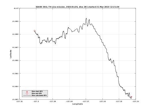 Dive Calculated GPS