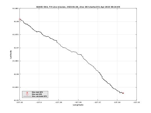 Dive Calculated GPS