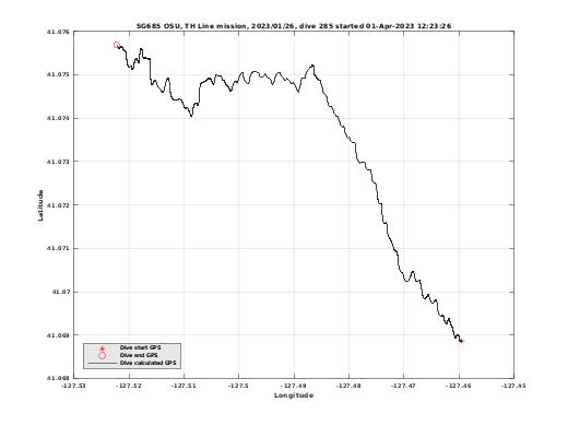 Dive Calculated GPS