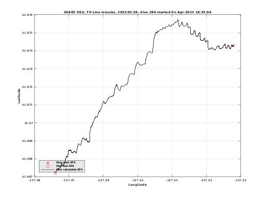 Dive Calculated GPS