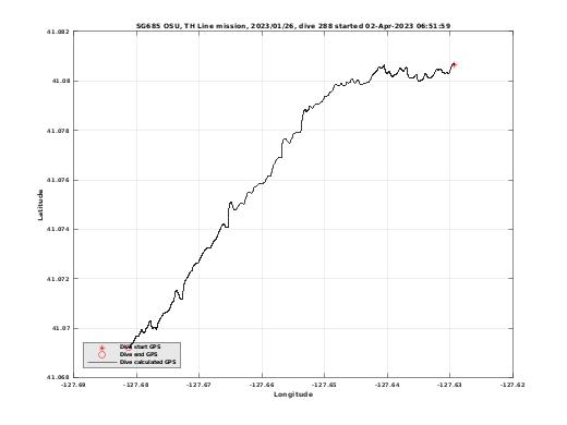 Dive Calculated GPS