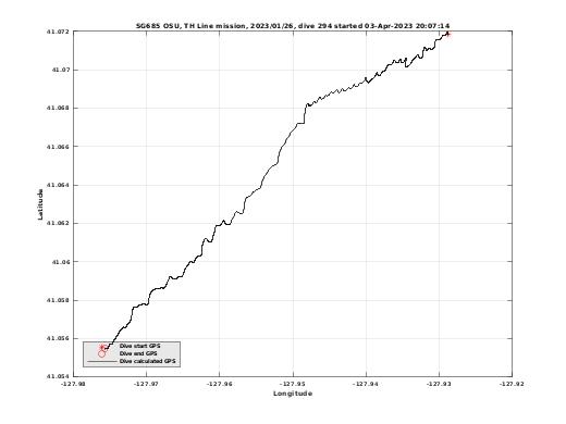 Dive Calculated GPS