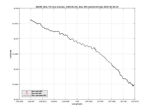 Dive Calculated GPS