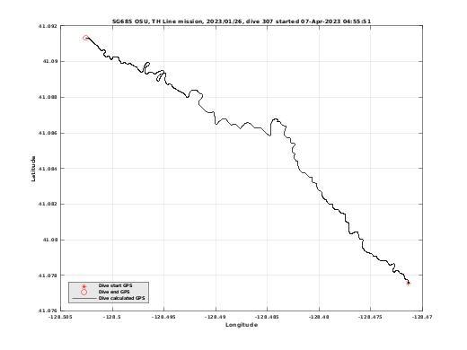 Dive Calculated GPS