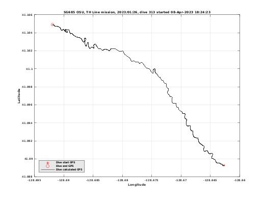 Dive Calculated GPS