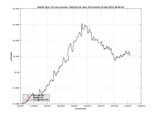 Dive Calculated GPS