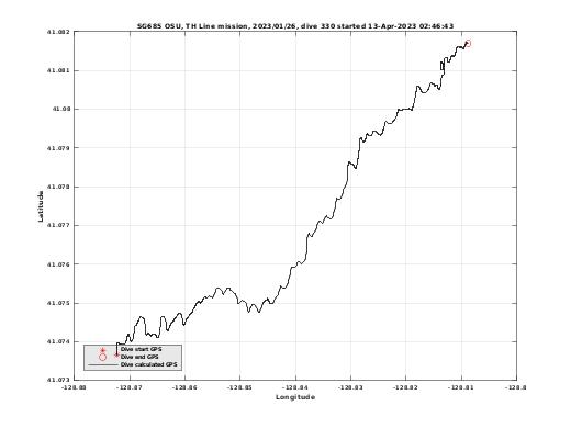 Dive Calculated GPS