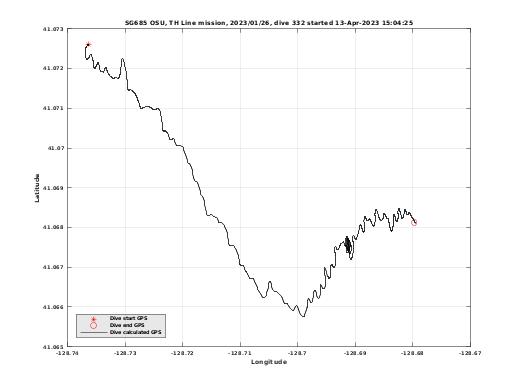 Dive Calculated GPS