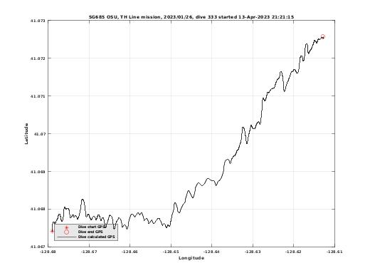 Dive Calculated GPS