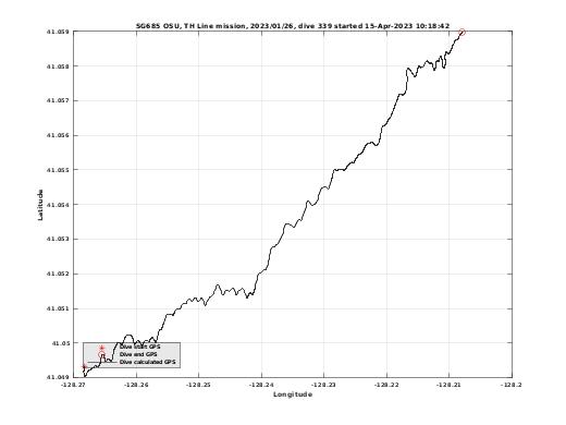 Dive Calculated GPS