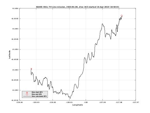 Dive Calculated GPS