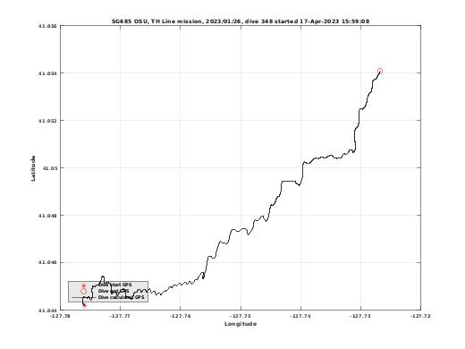 Dive Calculated GPS