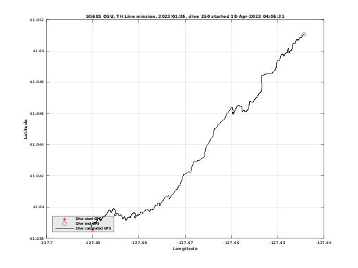 Dive Calculated GPS