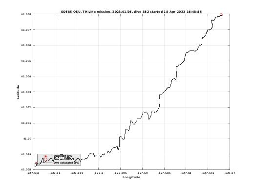 Dive Calculated GPS