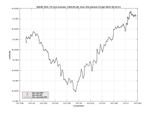 Dive Calculated GPS