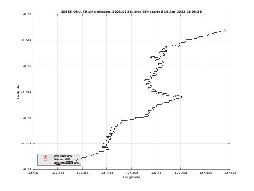 Dive Calculated GPS