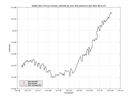 Dive Calculated GPS