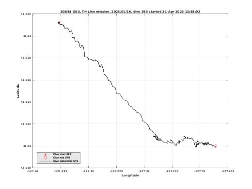 Dive Calculated GPS