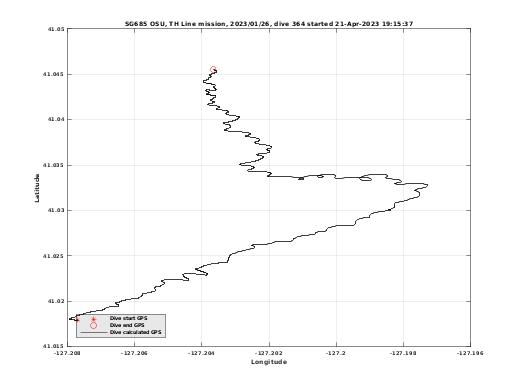 Dive Calculated GPS