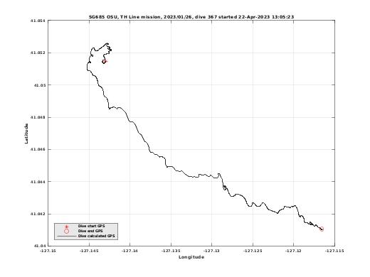 Dive Calculated GPS