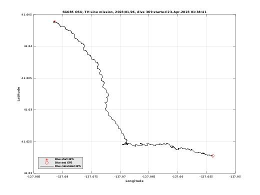 Dive Calculated GPS