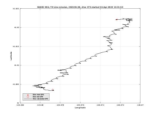 Dive Calculated GPS