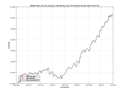 Dive Calculated GPS