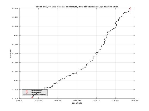 Dive Calculated GPS