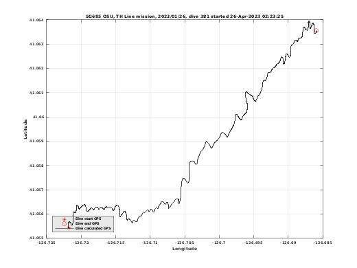 Dive Calculated GPS