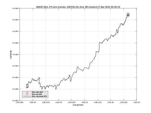 Dive Calculated GPS