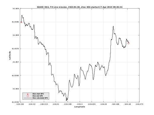 Dive Calculated GPS