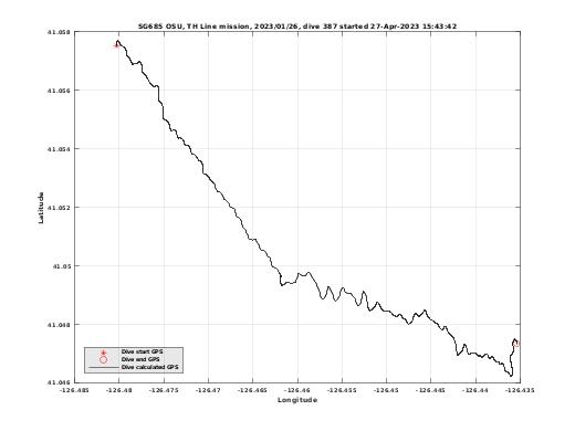 Dive Calculated GPS