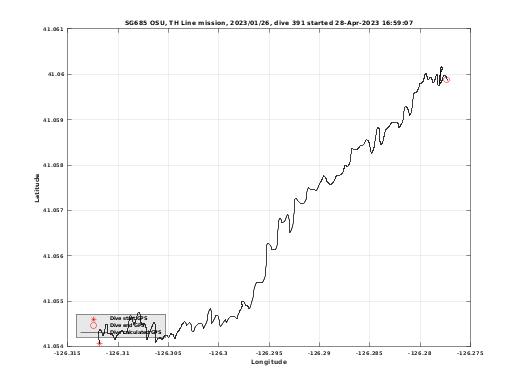 Dive Calculated GPS