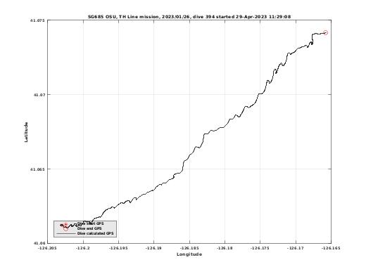 Dive Calculated GPS