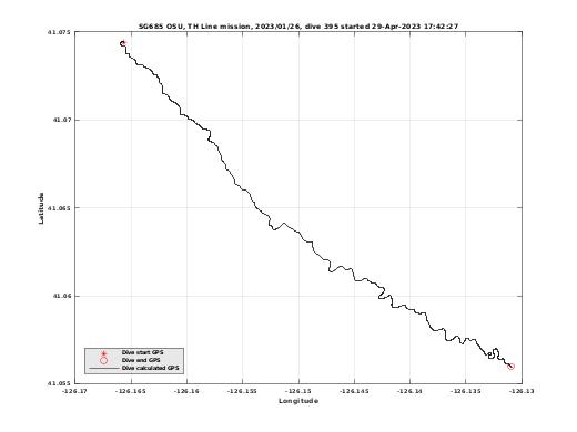 Dive Calculated GPS