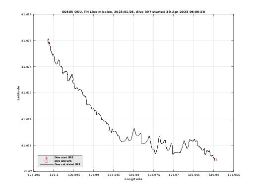 Dive Calculated GPS