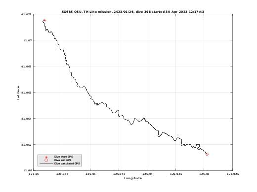 Dive Calculated GPS