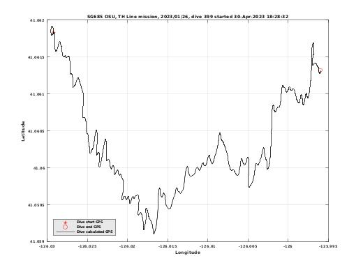 Dive Calculated GPS