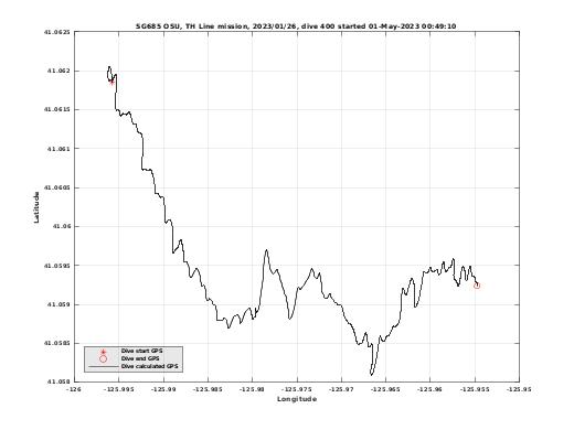 Dive Calculated GPS