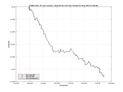 Dive Calculated GPS