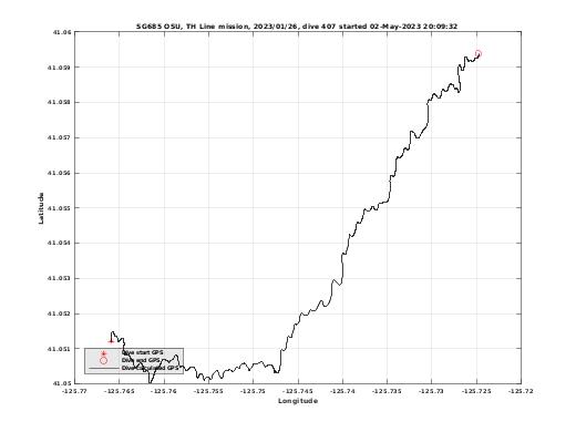 Dive Calculated GPS