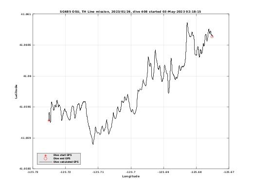 Dive Calculated GPS