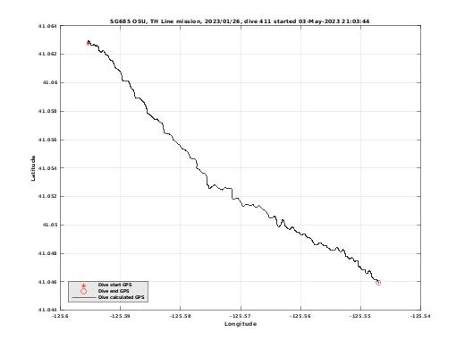 Dive Calculated GPS