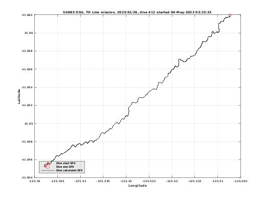 Dive Calculated GPS